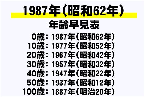 1970年生|1970年（昭和45年）生まれの年齢早見表｜西暦や元 